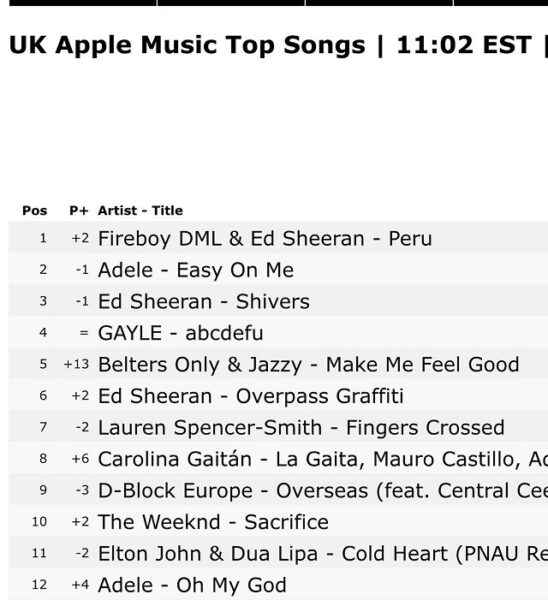 Fireboy DML Ed Sheeran Peru UK Apple Music